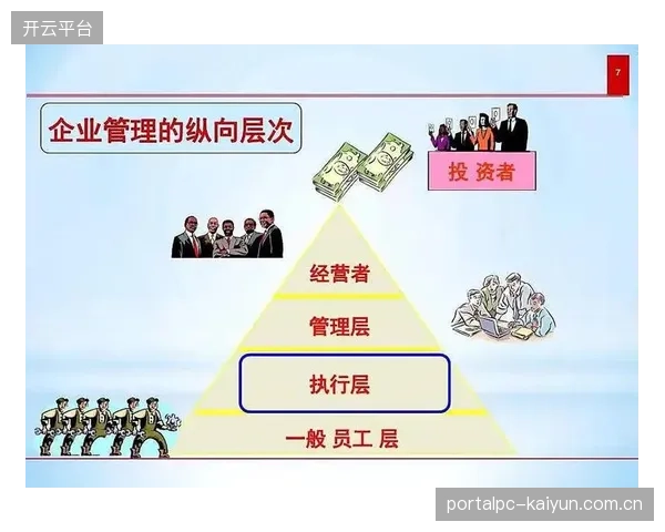 平台侧运营方体系建设期优化决策模型 提升资源配置精准度